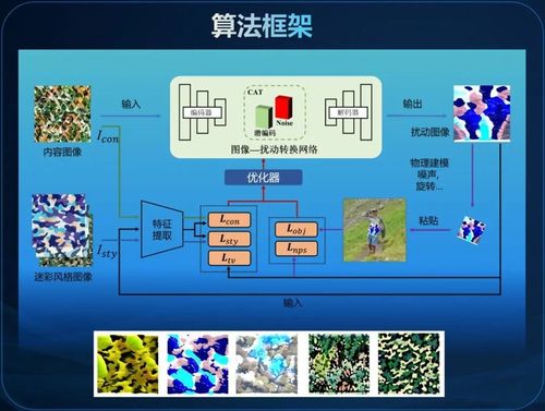 魔法成真 武大學(xué)生團(tuán)隊(duì)研發(fā)低成本隱身衣，成本不足500元