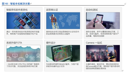 中科創達投資價值分析 深耕智能操作系統，賦能萬物互聯時代