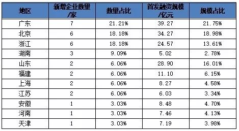 數(shù)字內(nèi)容制作服務(wù) 上市文化企業(yè)經(jīng)營狀況與投融資新焦點
